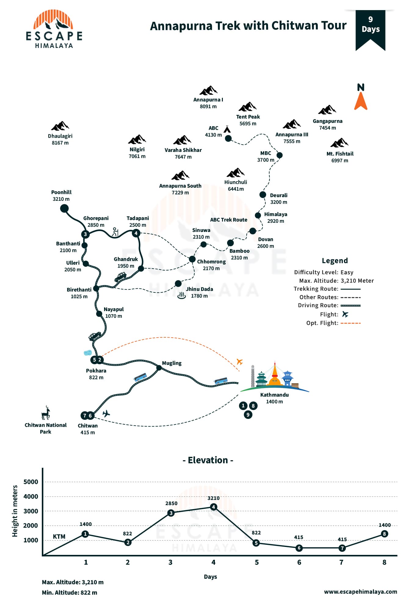 Annapurna Trek with Chitwan Tour Map