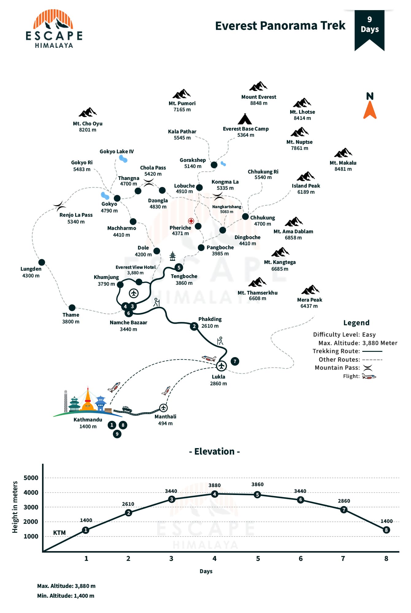 Everest Panorama Trek Map