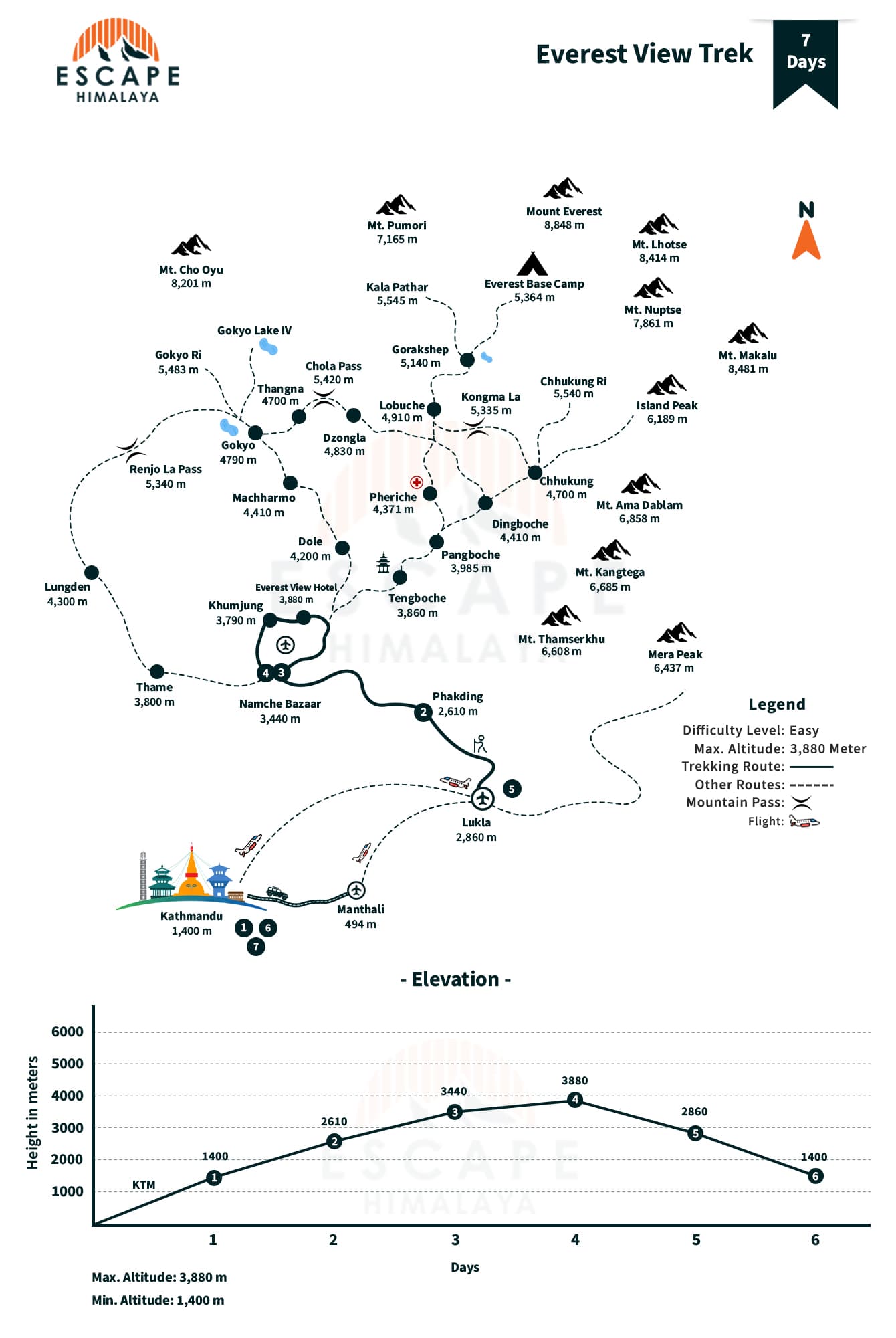 Everest View Trek Map