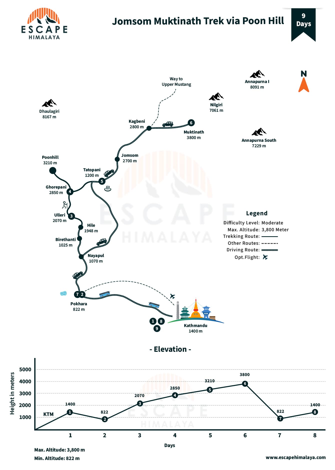 Jomsom Muktinath Trek with Poon Hill Map