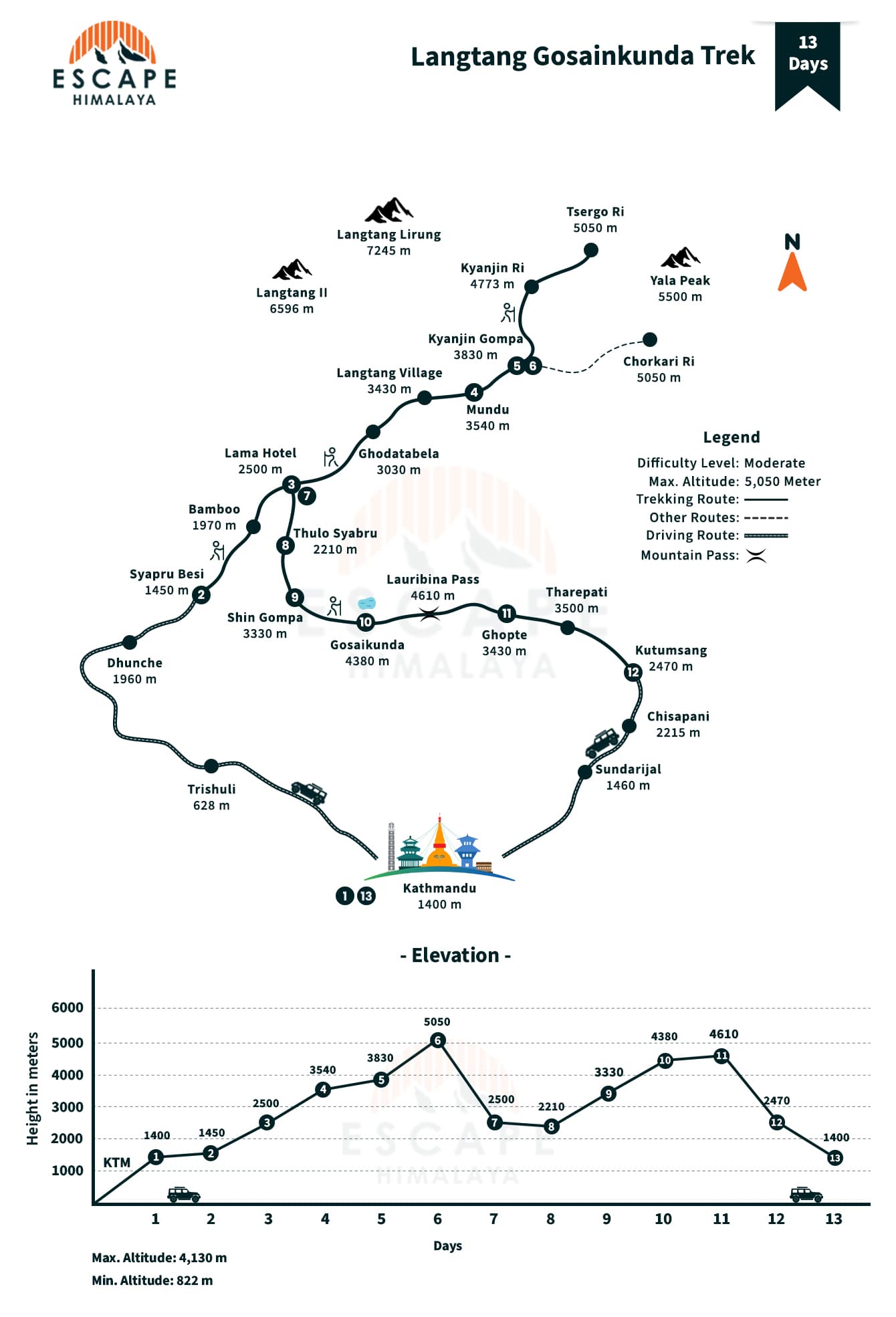 Langtang Gosainkunda Trek Map