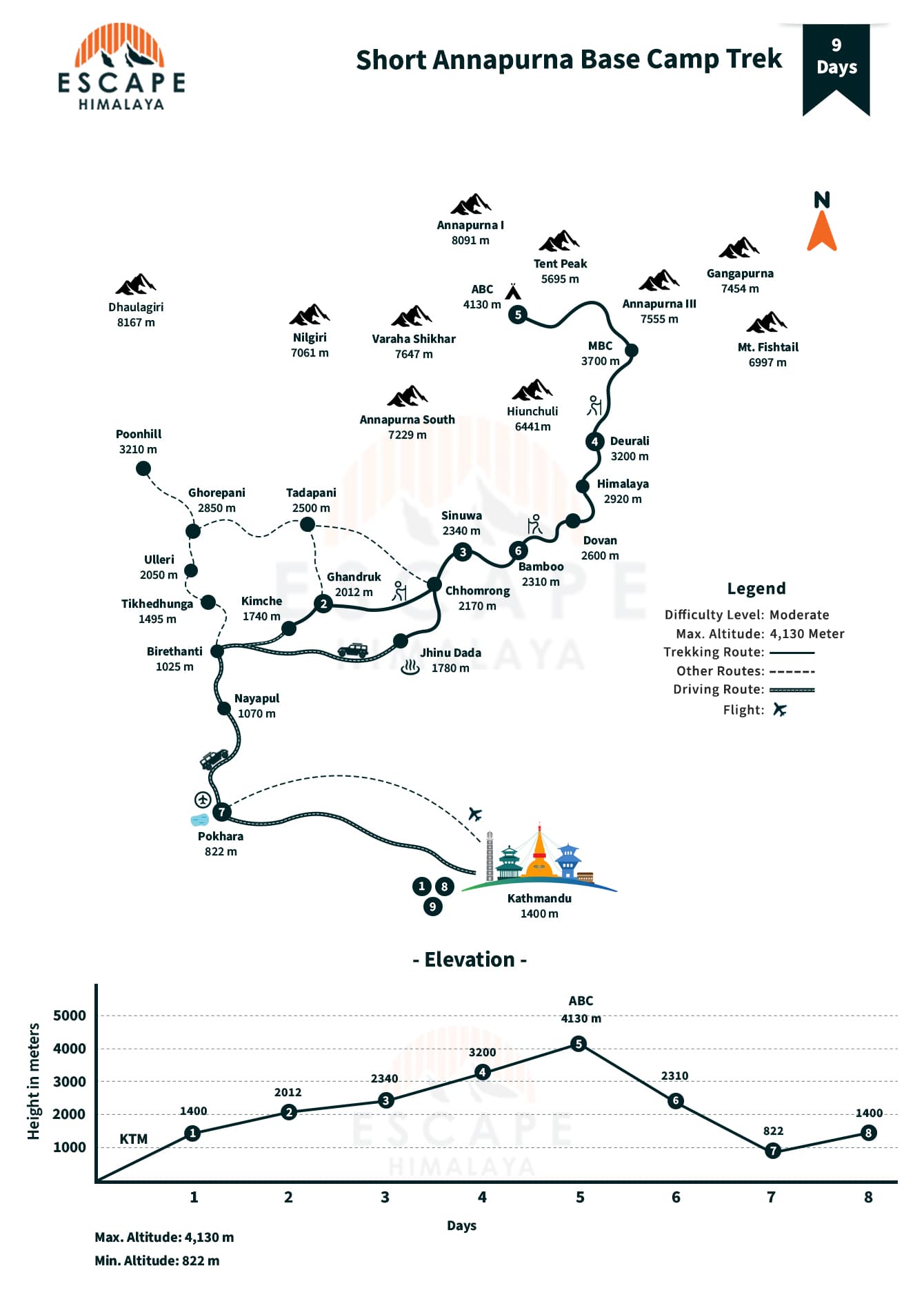 Short Annapurna Base Camp Trek Map