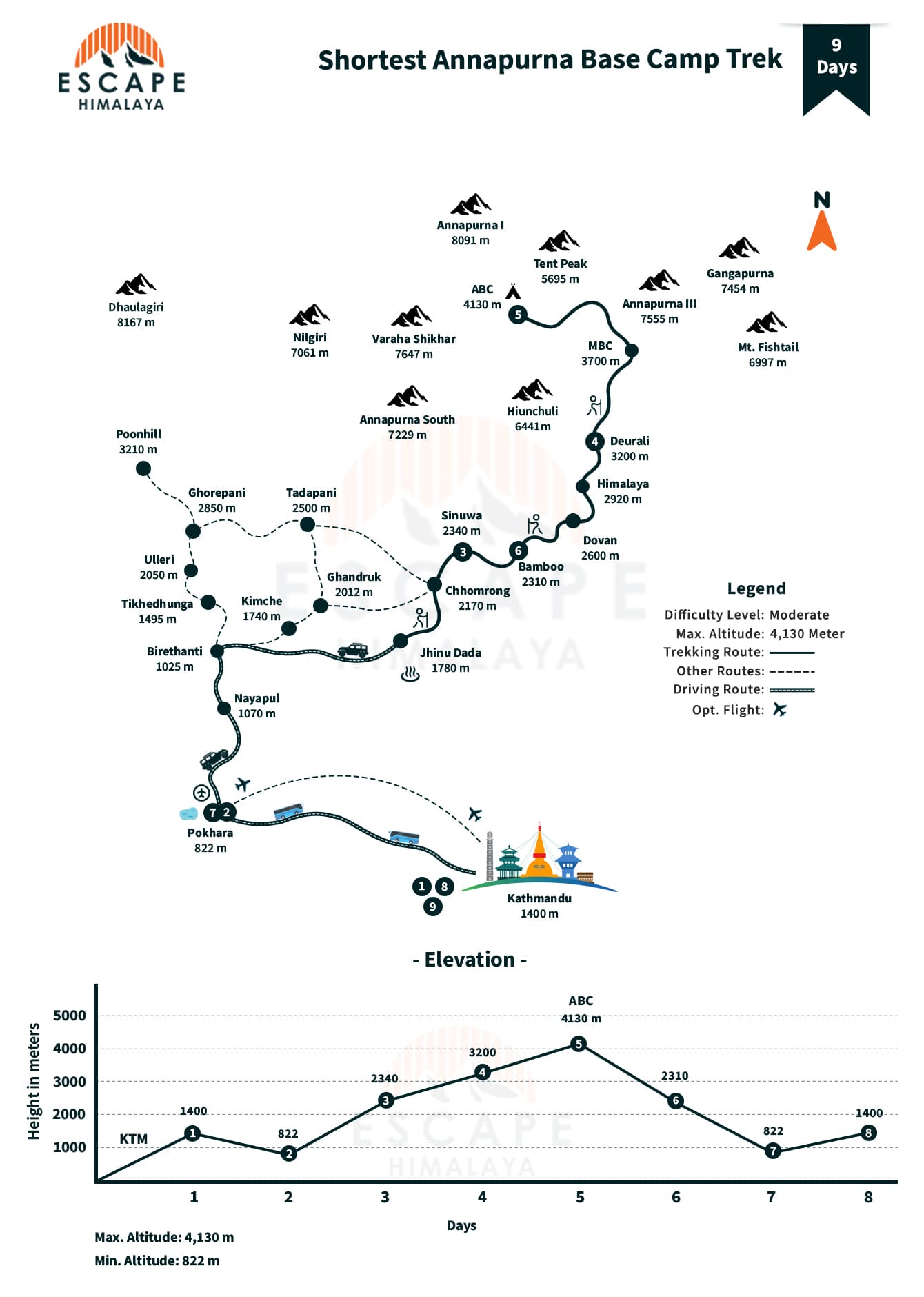 Shortest Annapurna Base Camp Trek Map