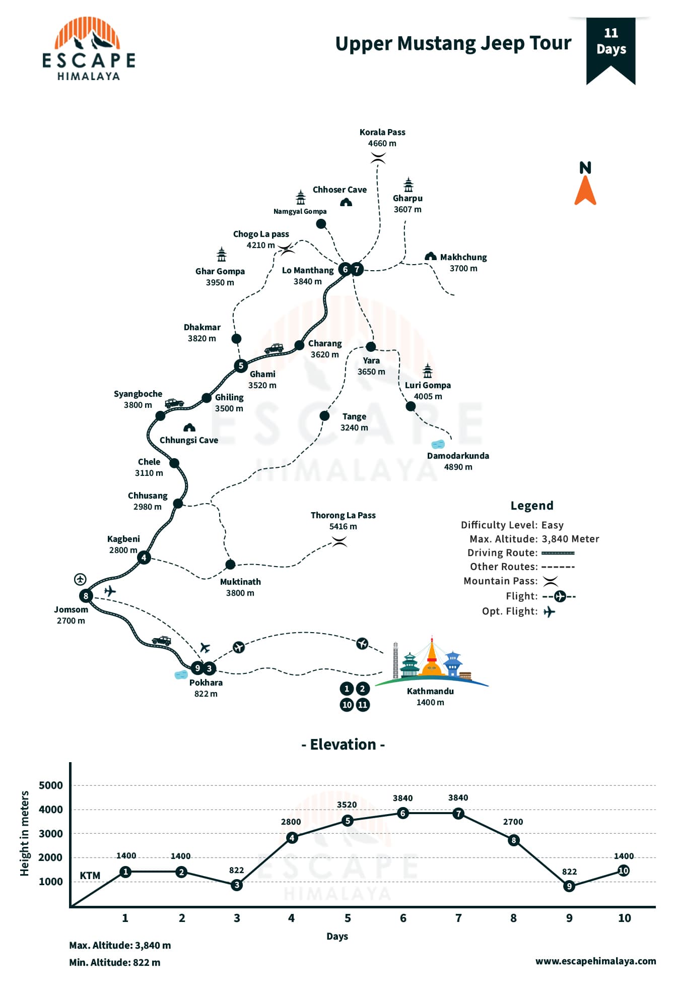 Upper Mustang Jeep Tour Map
