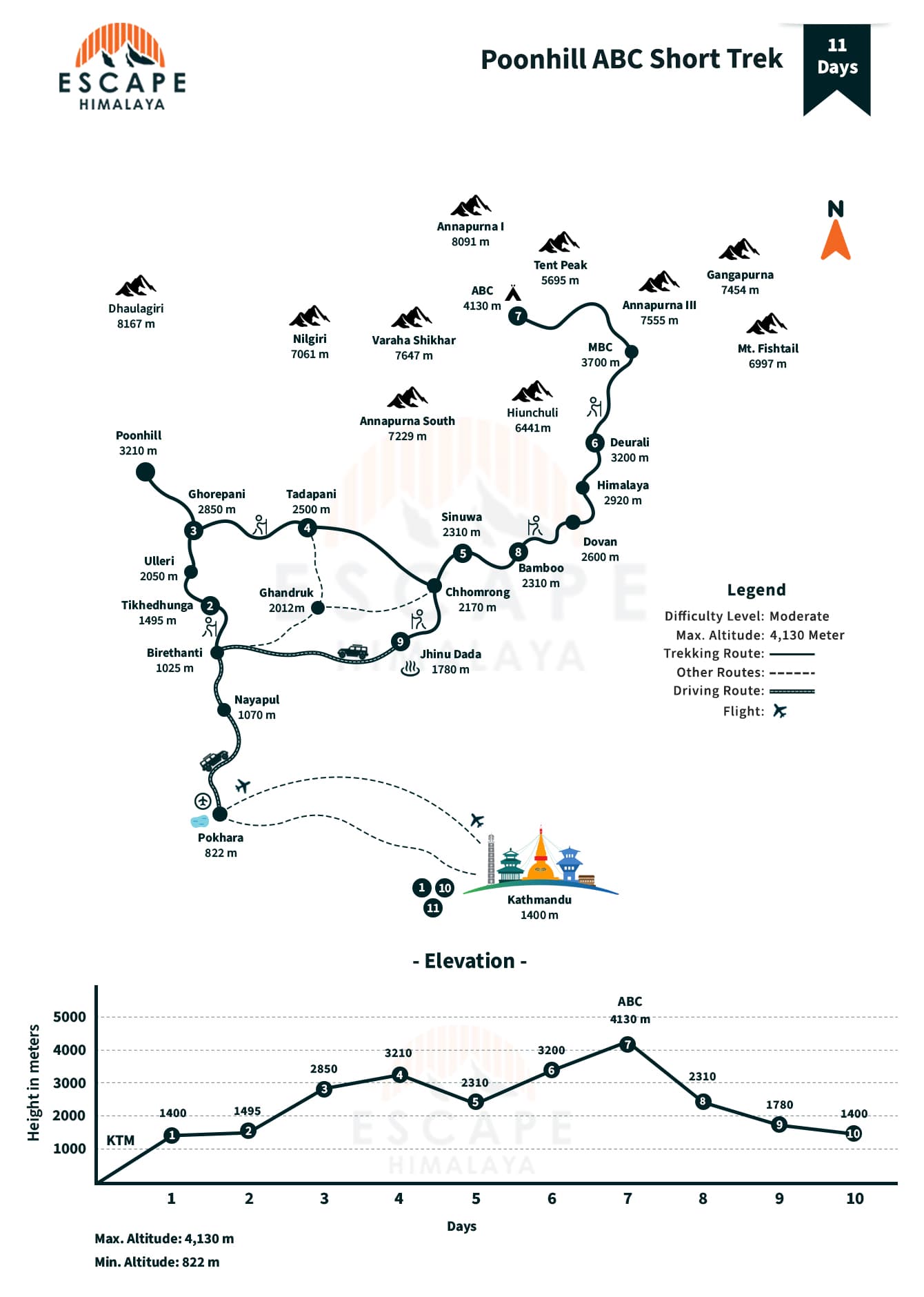 Poon Hill ABC Short Trek Map