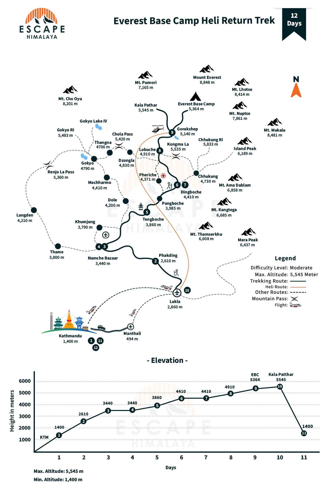Everest Base Camp Heli Shuttle Trek Map