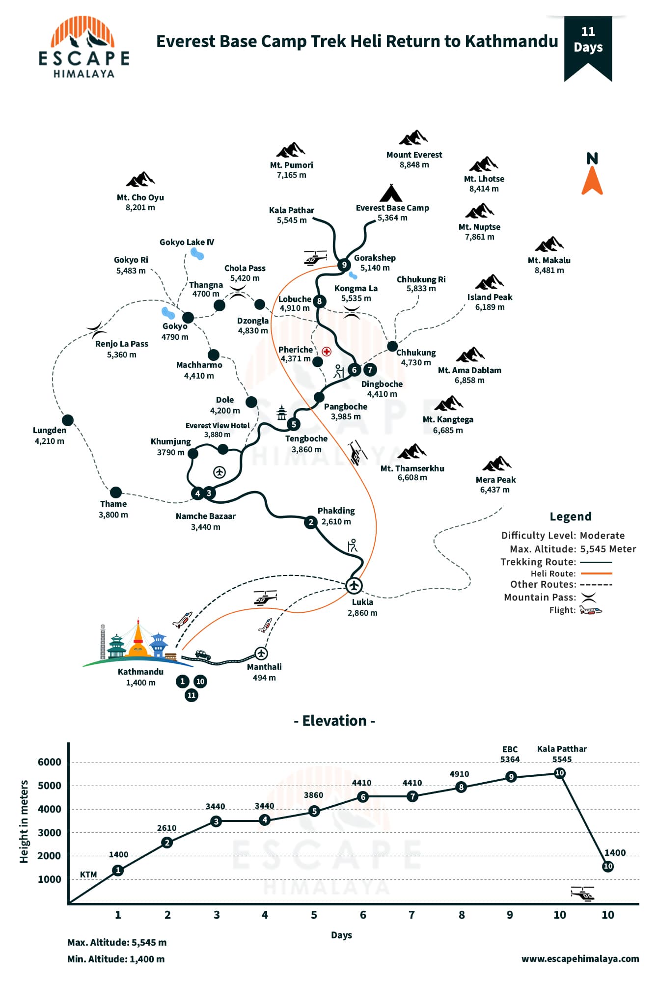 Everest Base Camp Trek with Helicopter Return Map