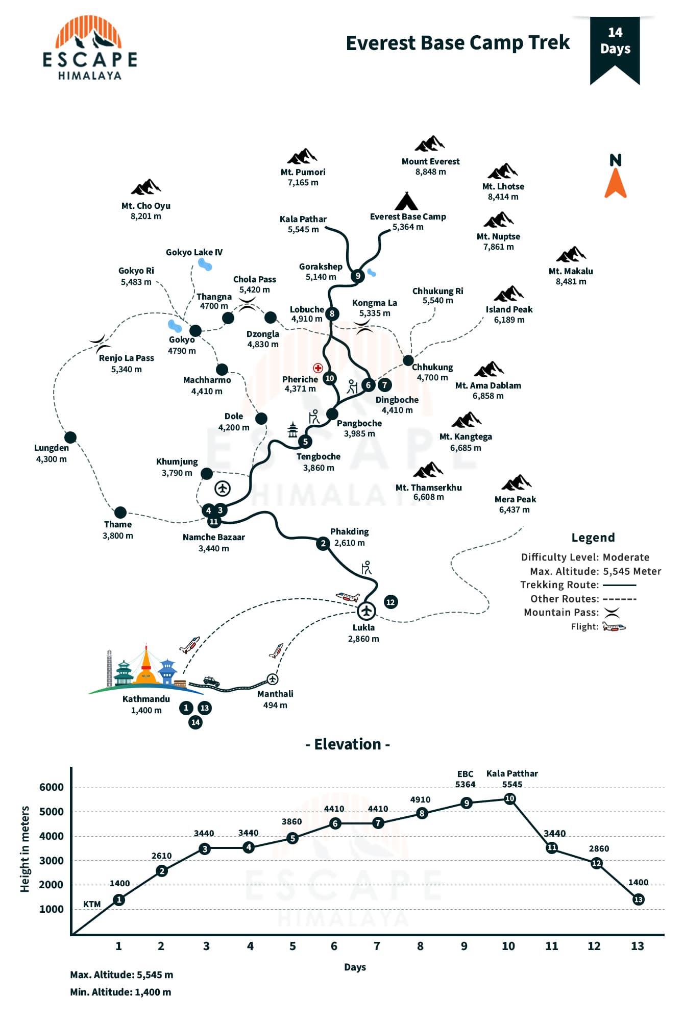 Everest Base Camp Trek Map