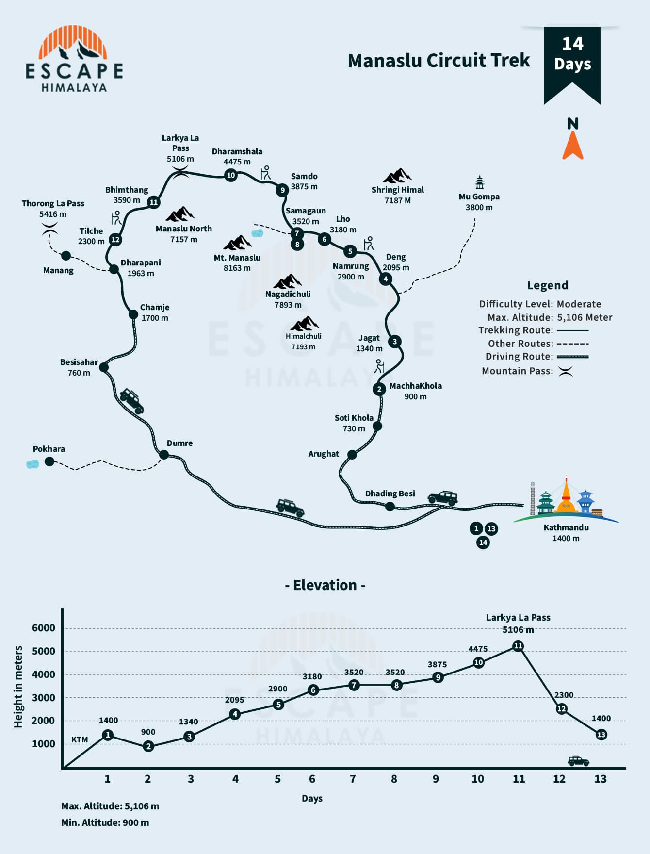 Manaslu Circuit Trek Map