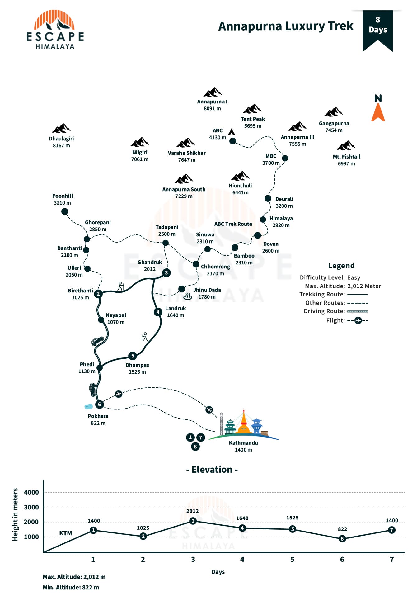 Annapurna Luxury Trek Map